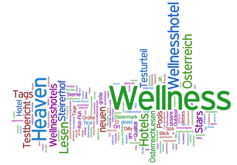 Aktuelle Tags im Wellness Heaven Blog